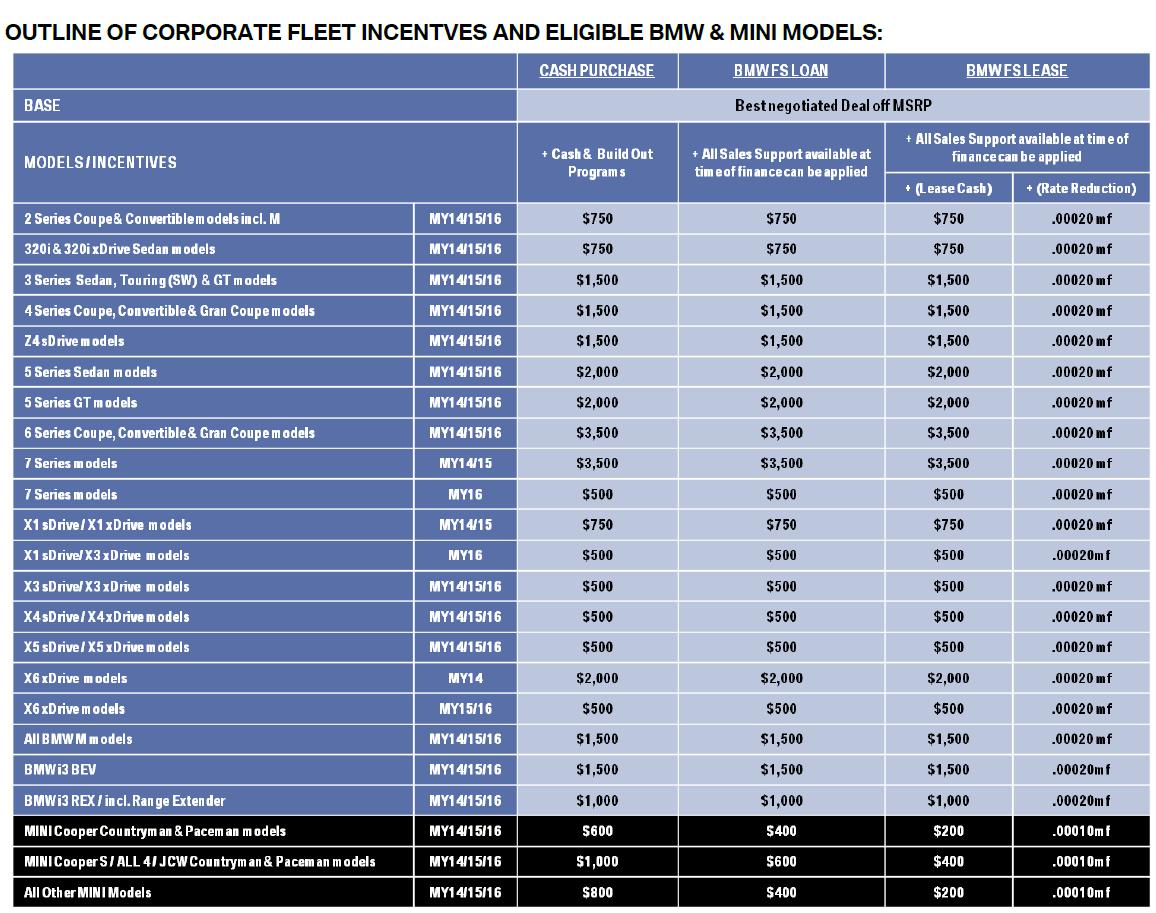 Bmw employee discount at&t #2