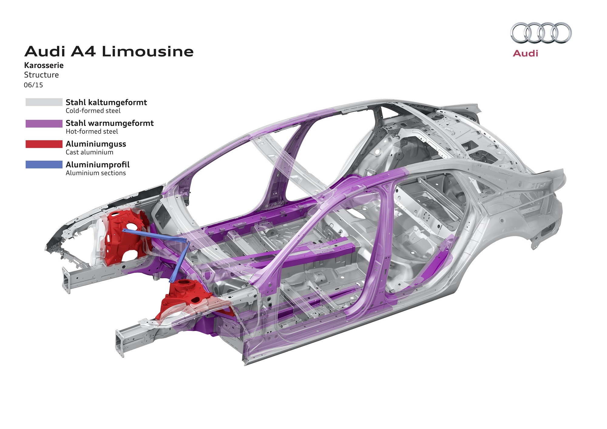 2017_Audi_A4_Structure