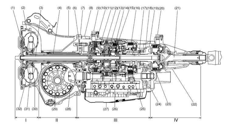 Subaru Awd System Fully Explained Youwheel Your Car Expert