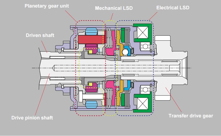 Subaru_DCCD_1