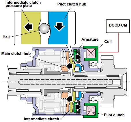 Subaru_DCCD_4