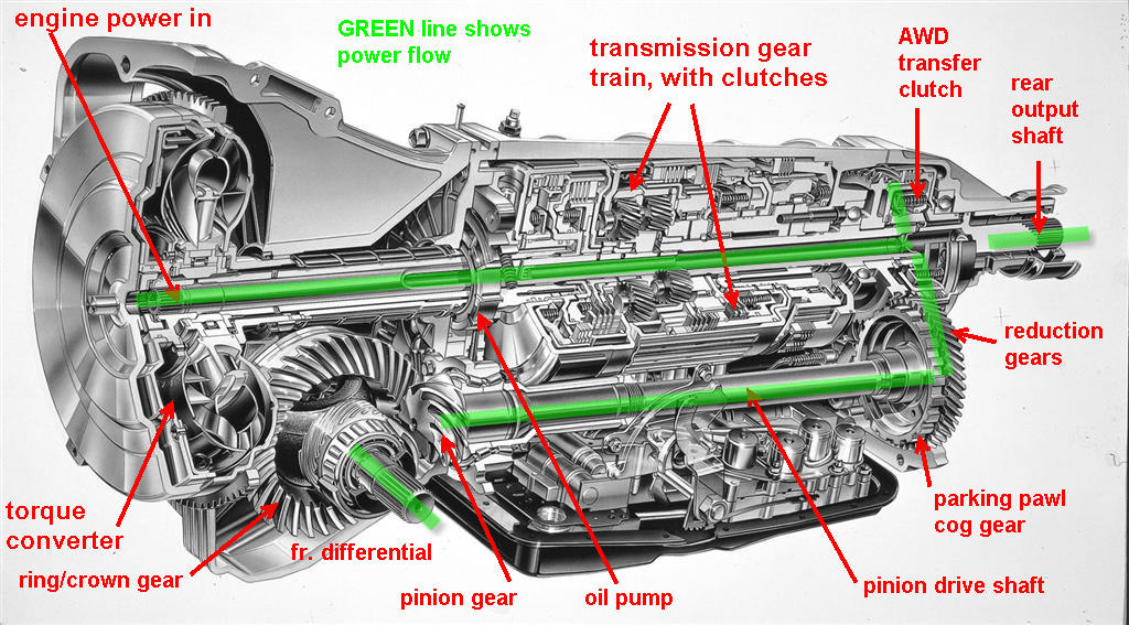 Subaru AWD System Fully Explained | YouWheel - Your Car Expert