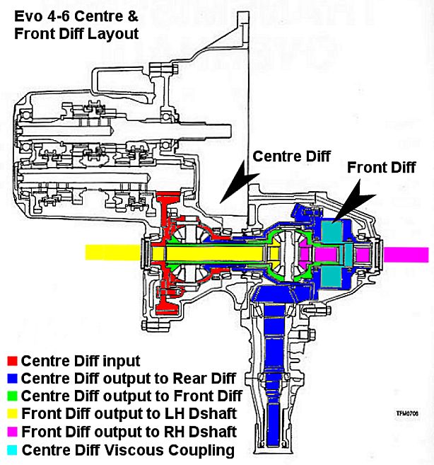 Mitsubishi_S-AWC_Center_Differential_Transmission.jpg