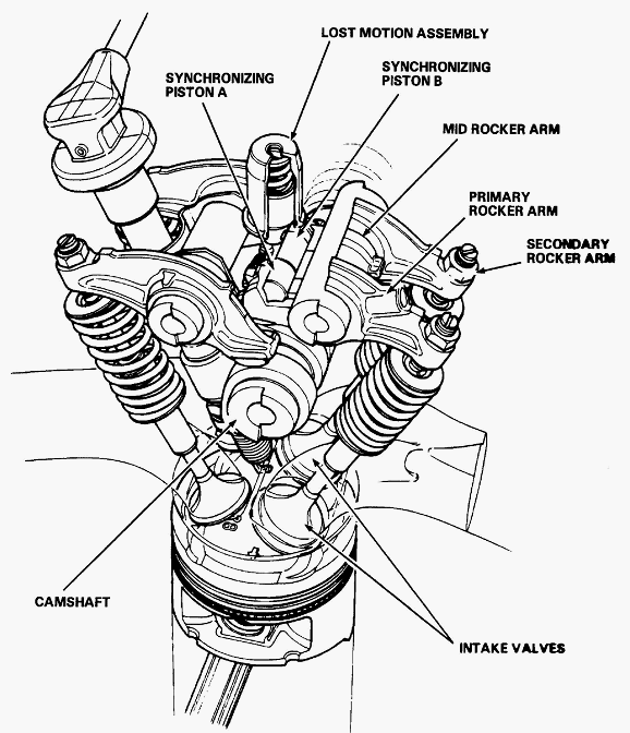 Honda_VTEC_SOHC.png